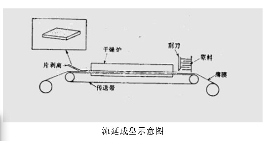 918博天堂(中国游)最新官方网站
