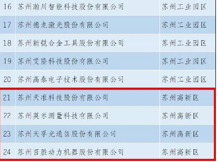 918博天堂(中国游)最新官方网站