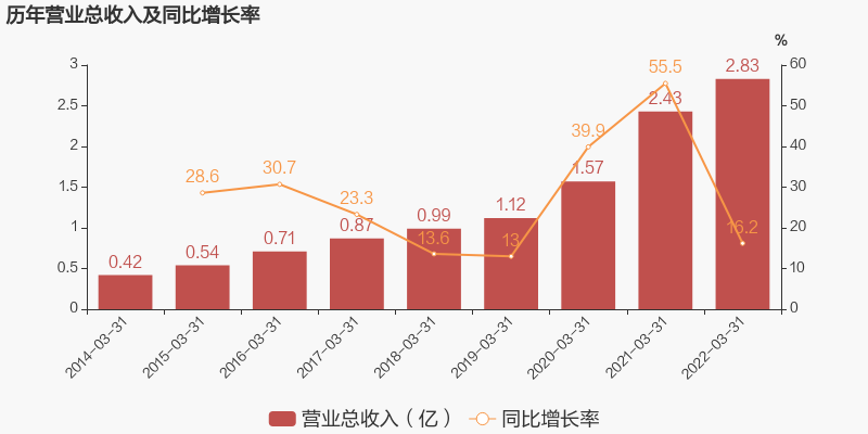 918博天堂(中国游)最新官方网站