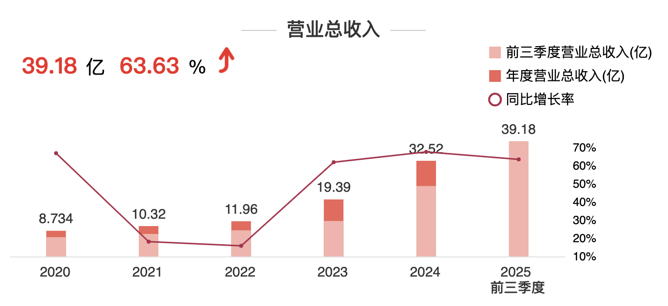 918博天堂(中国游)最新官方网站